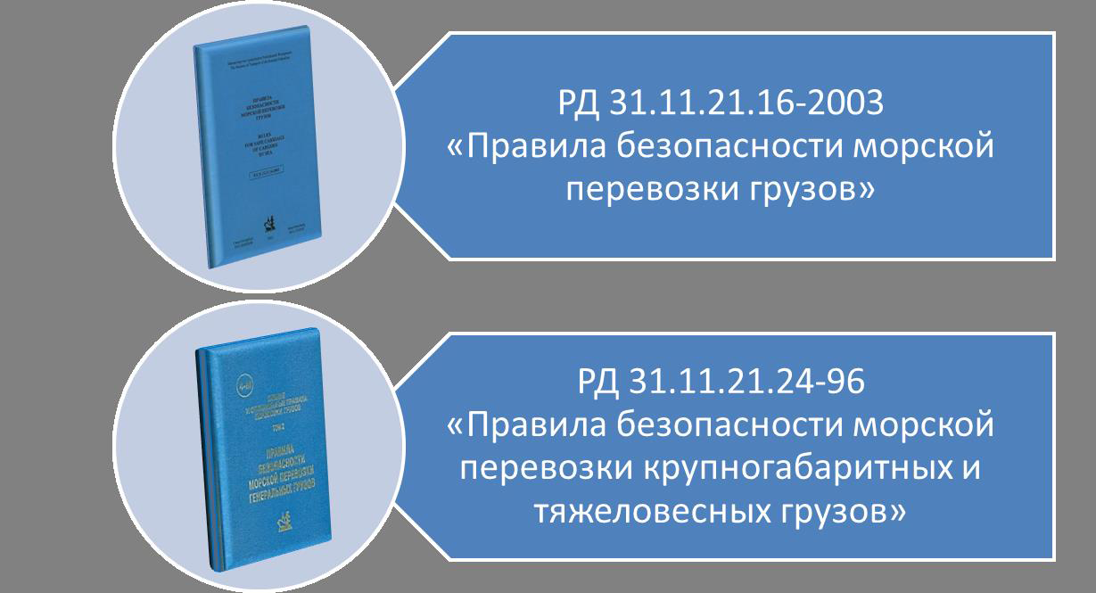 Рис.4. Действующие нормативные документы на морском транспорте, применяемые при перевозке КТГ